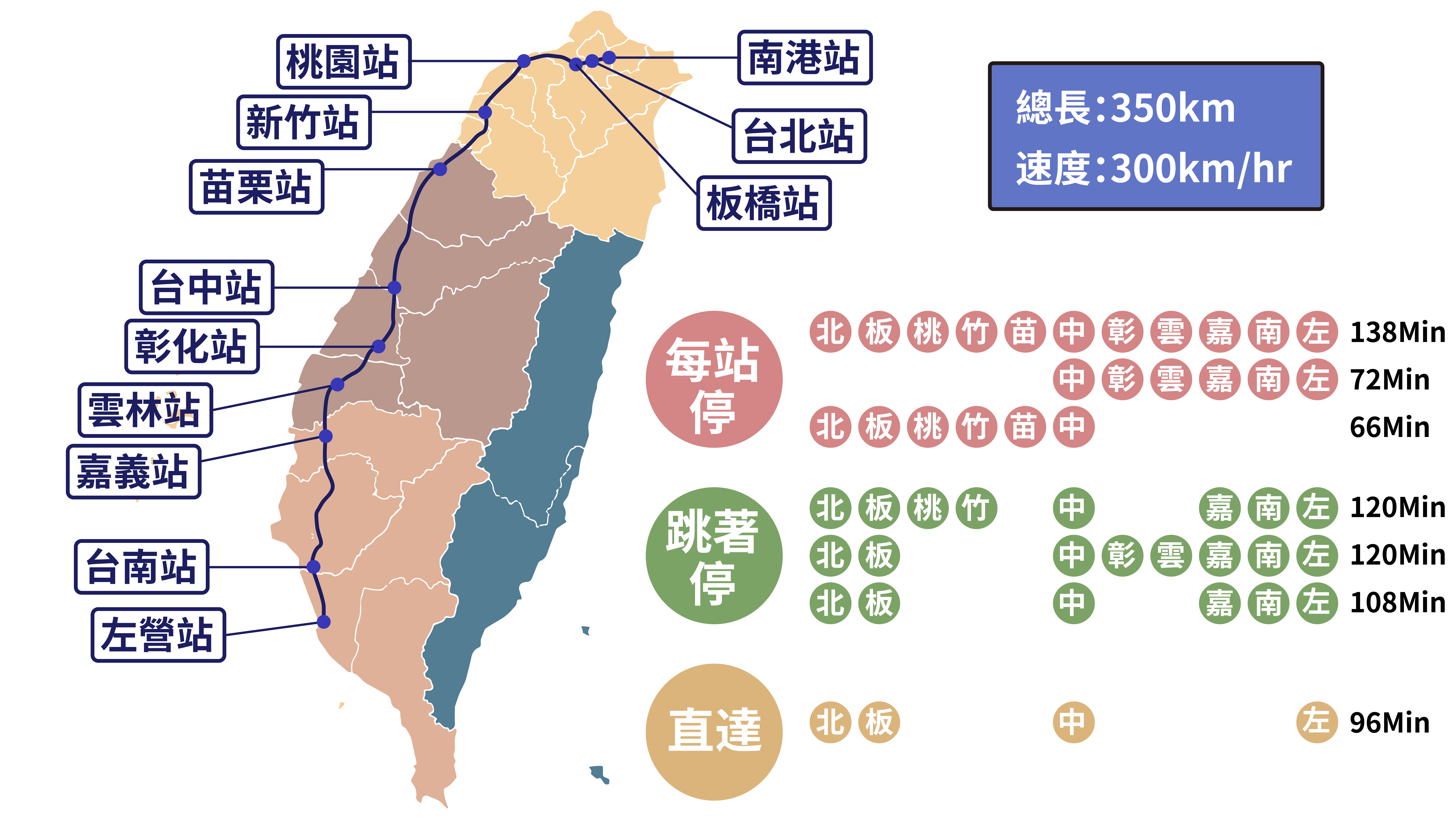 臺灣高鐵路線圖 – Ruralred